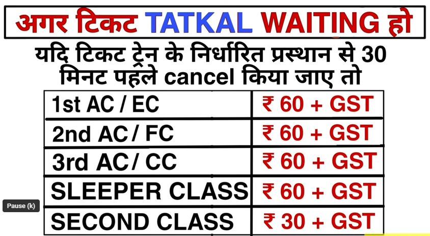 Tatkal Ticket Cancellation Charges