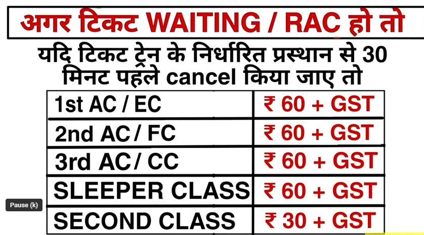 RAC Ticket Cancellation Charges