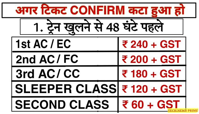 Train Ticket Cancellation Charges